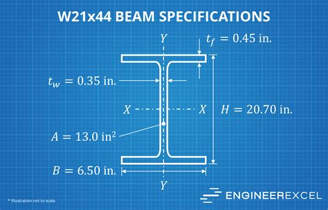 steel beam sizing